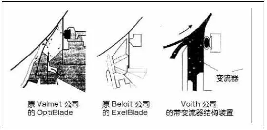 傳統(tǒng)涂布頭涂布機只能使用低固含量涂料和低車