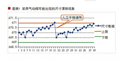鋰電池涂布機技術(shù)革新:伺服間歇閥